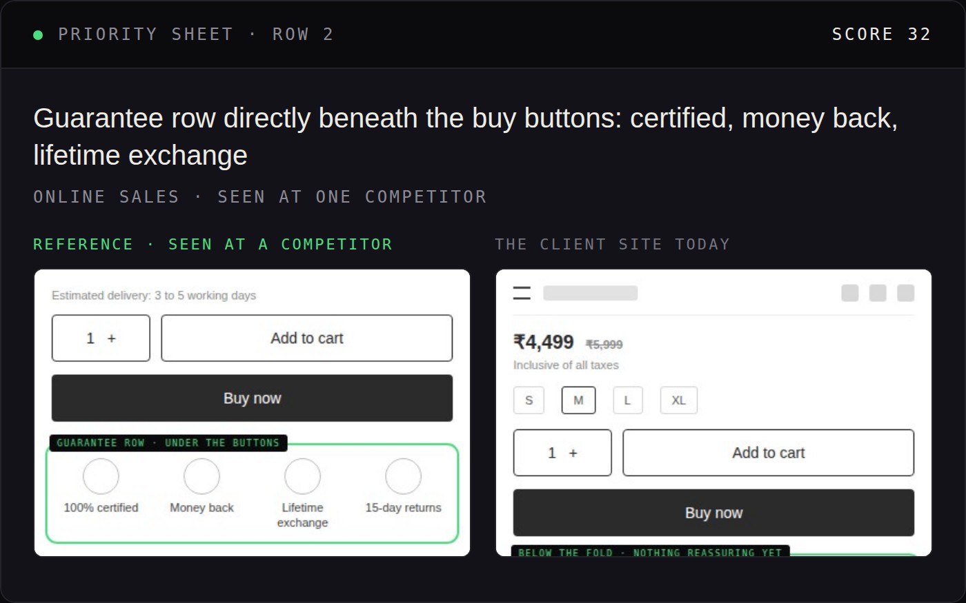 A priority row from the Website CRO sheet: a reference pattern beside the client site today, both redrawn as schematics